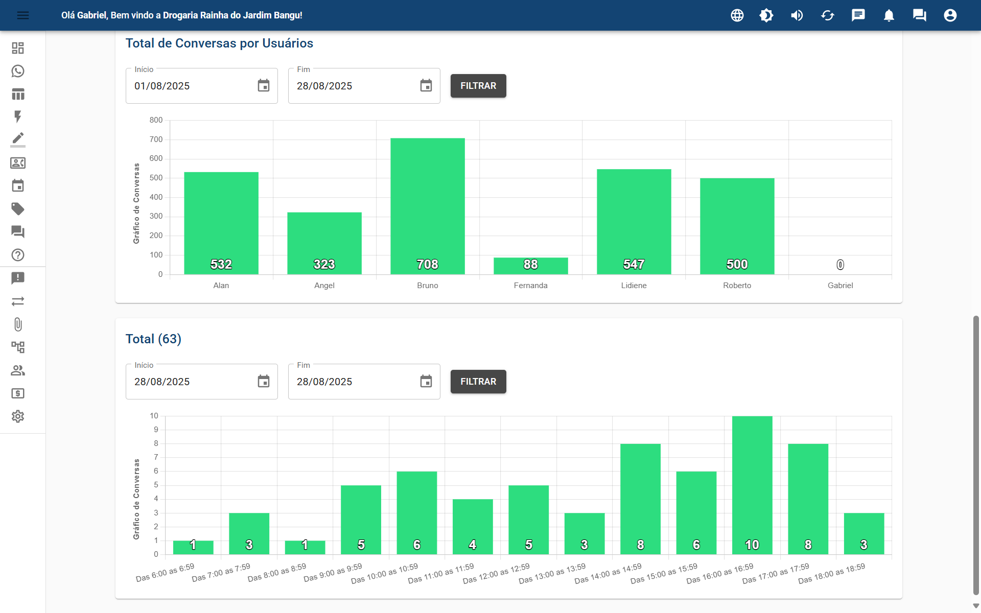 Dashboard de Atendimento CliAtende